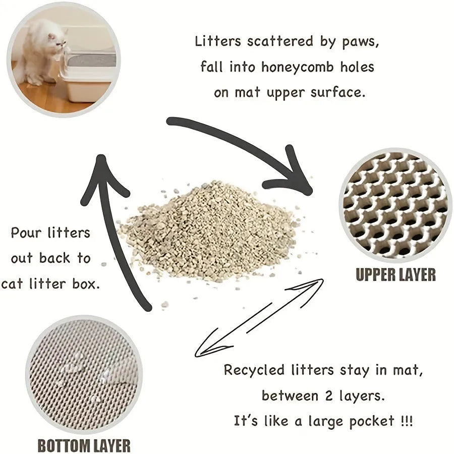 Dubbel Laags Kattenbakmat